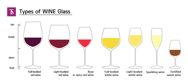 wine glass