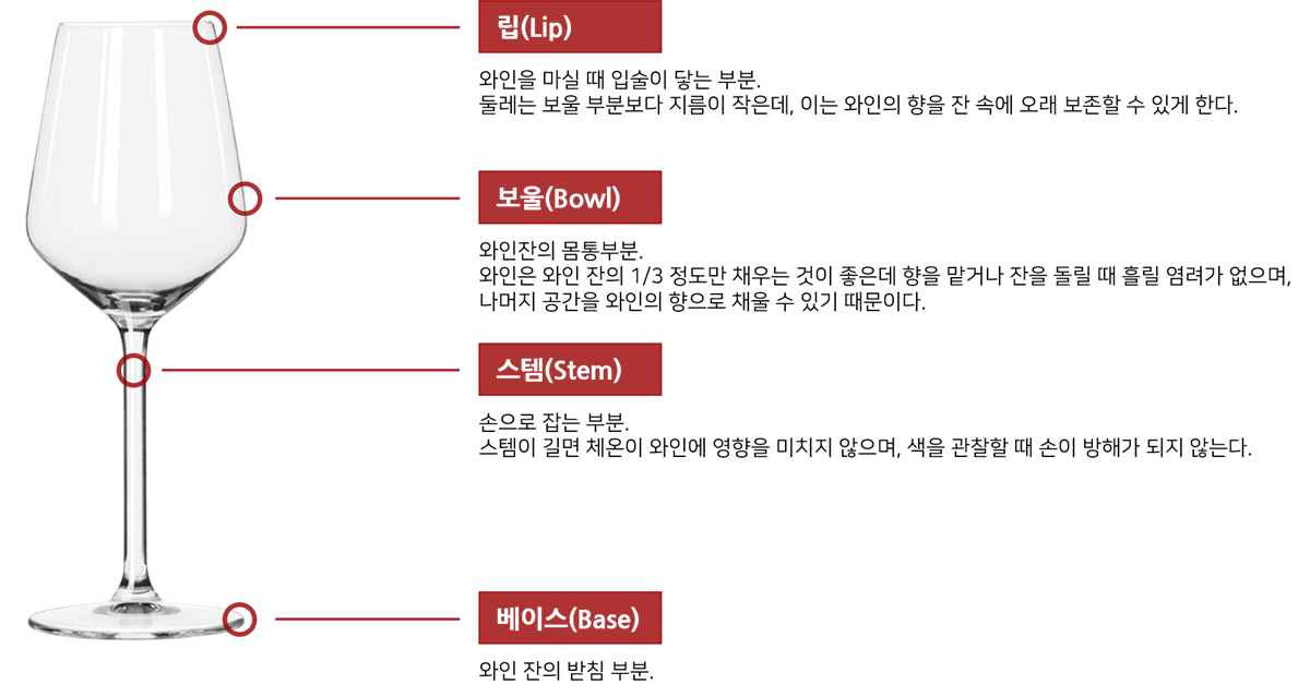 와인잔 명칭