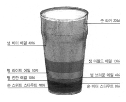 영국 맥주