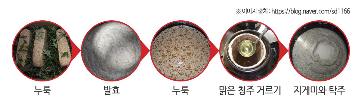 청주와 막걸리 빚기
